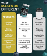 Creatine Monohydrate Gummies 5000 mg